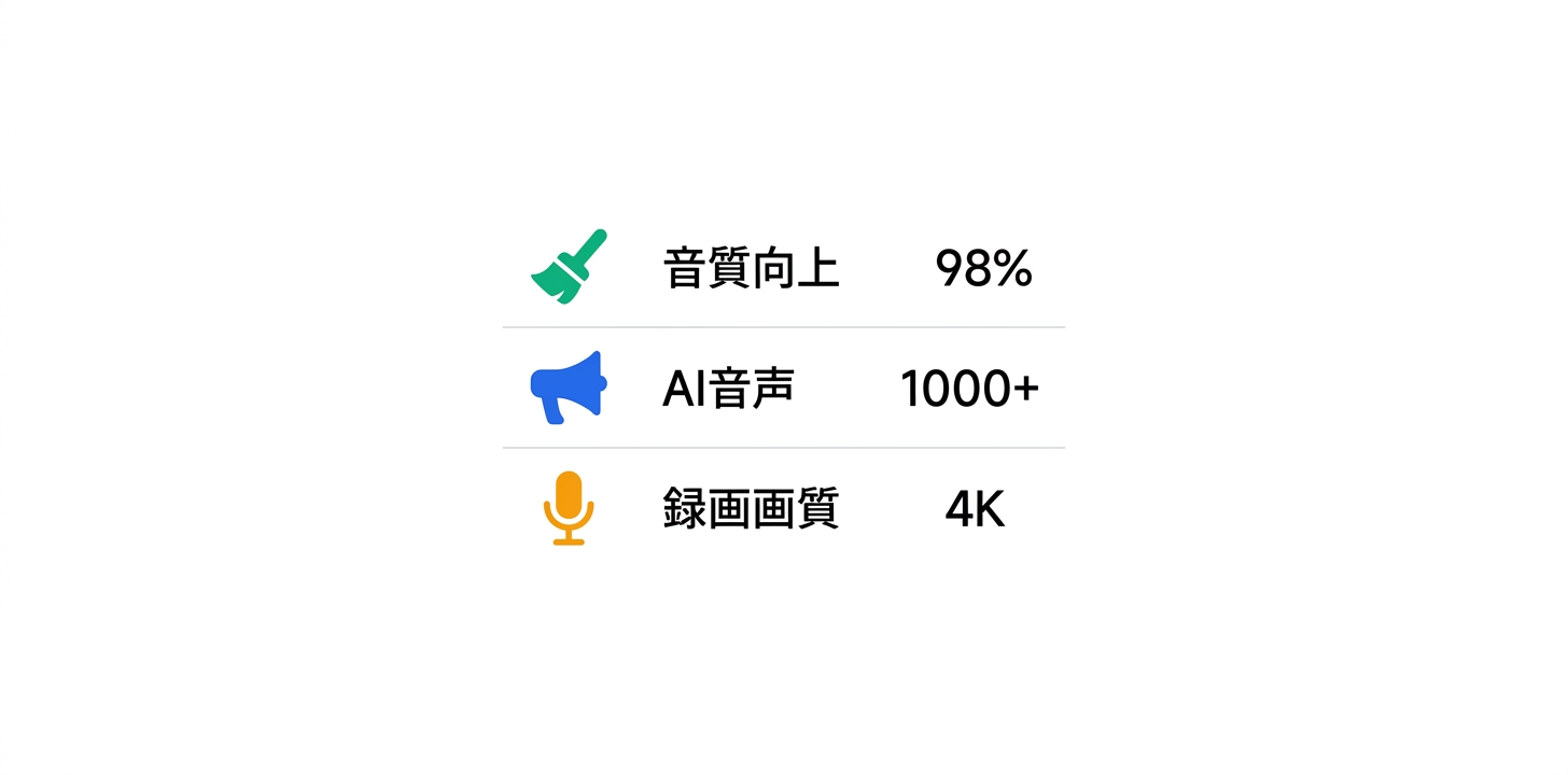 主要機能の詳細解説