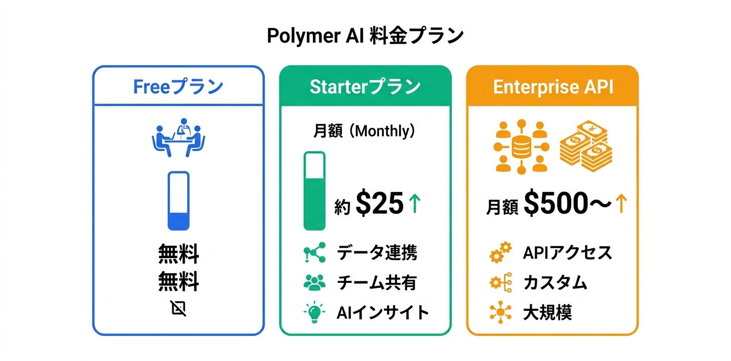 料金プラン完全ガイド