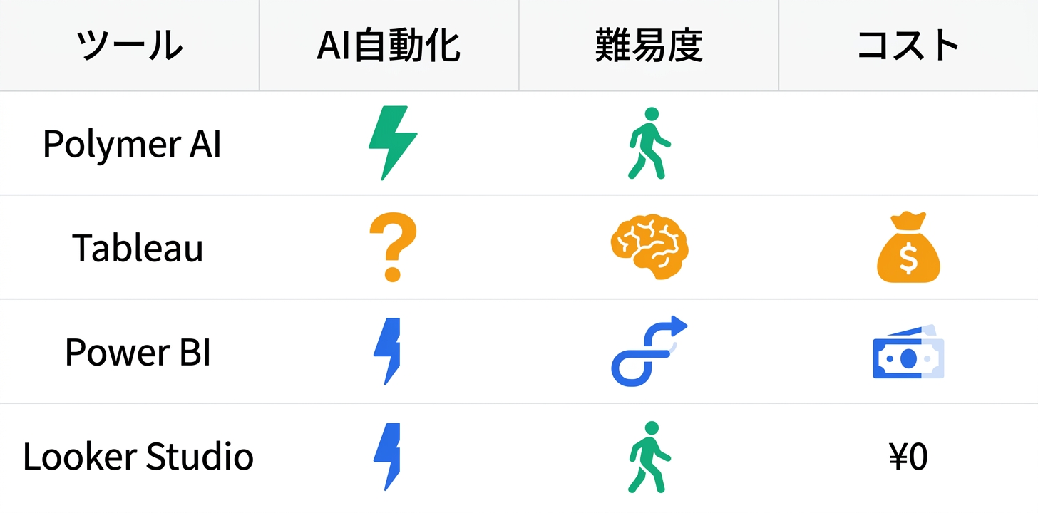 Polymer AIの競合との比較