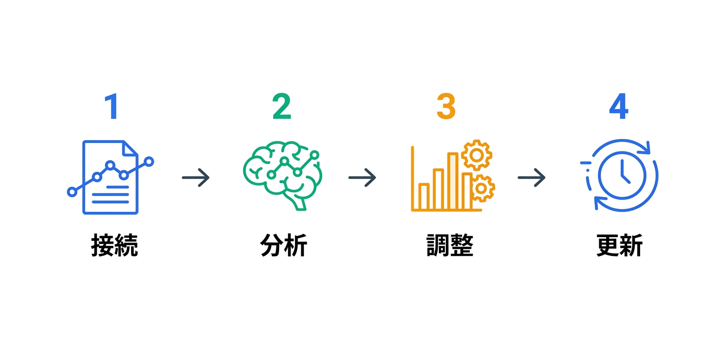 導入ステップバイステップガイド