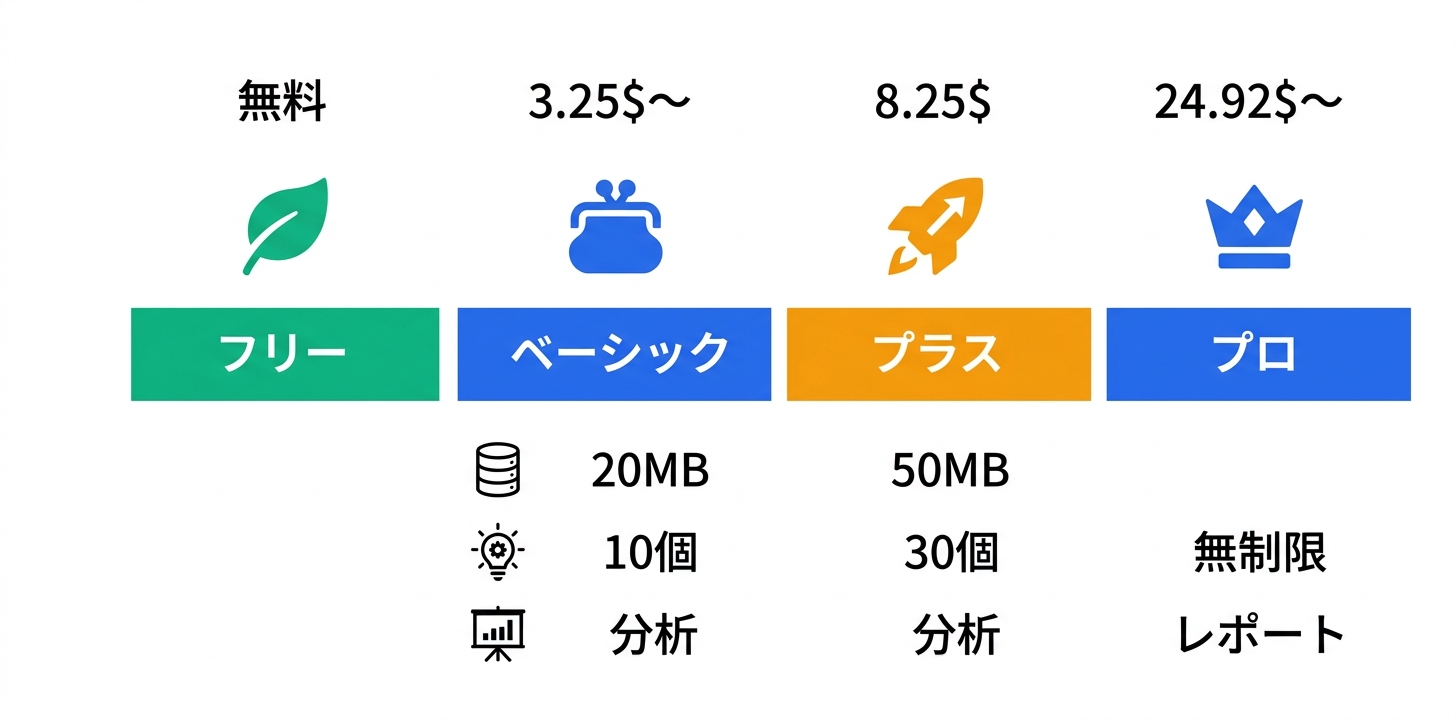 料金プラン完全ガイド