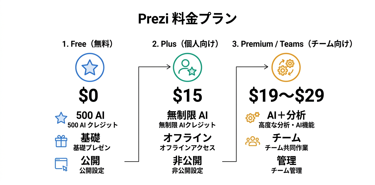 料金プラン完全ガイド