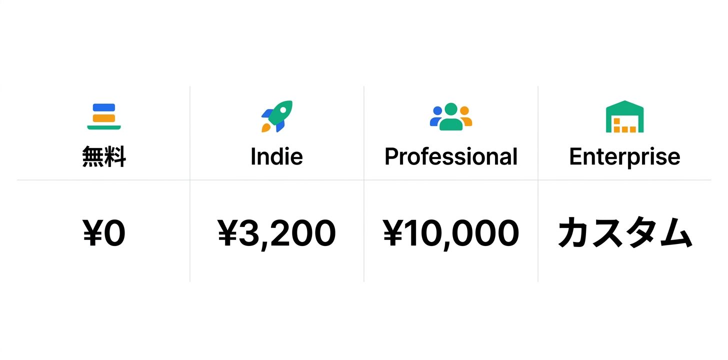 料金プラン完全ガイド