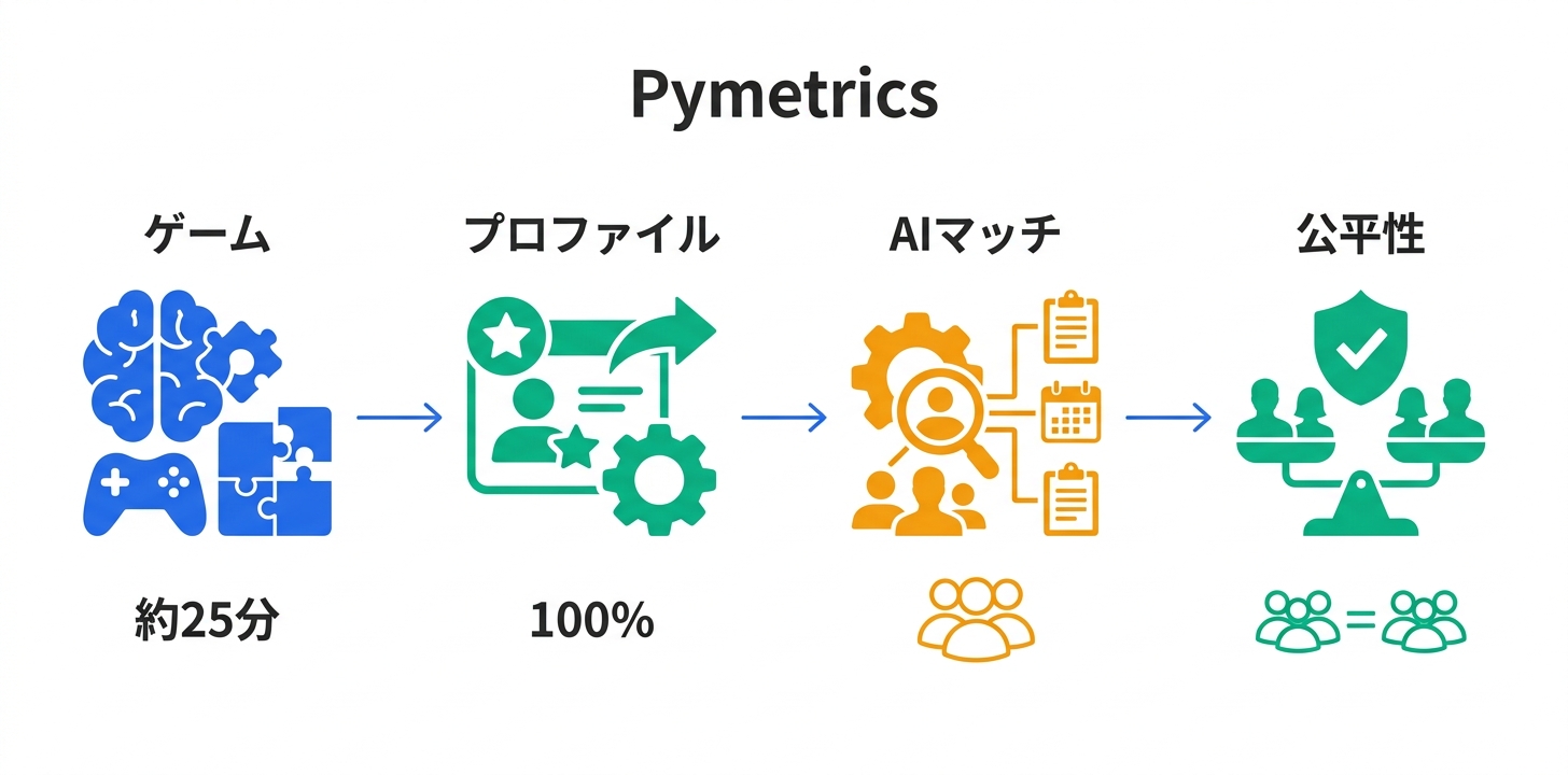 主要機能の詳細解説
