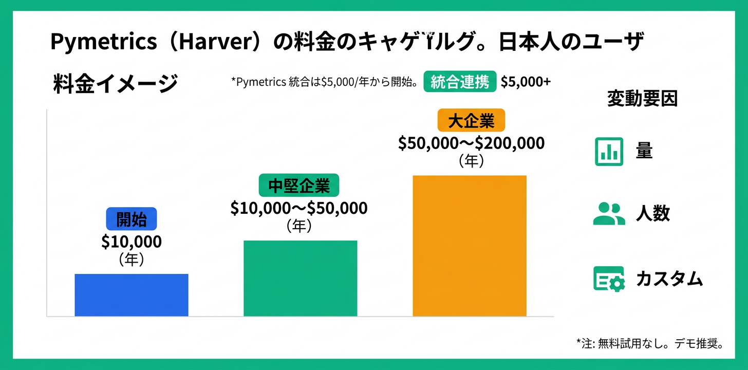 料金プラン完全ガイド