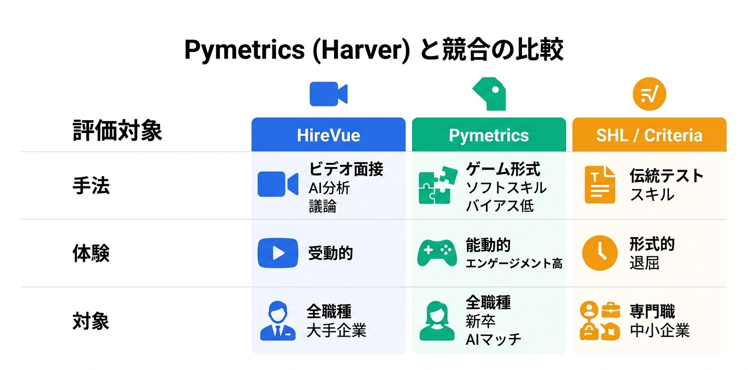 競合ツールとの詳細比較