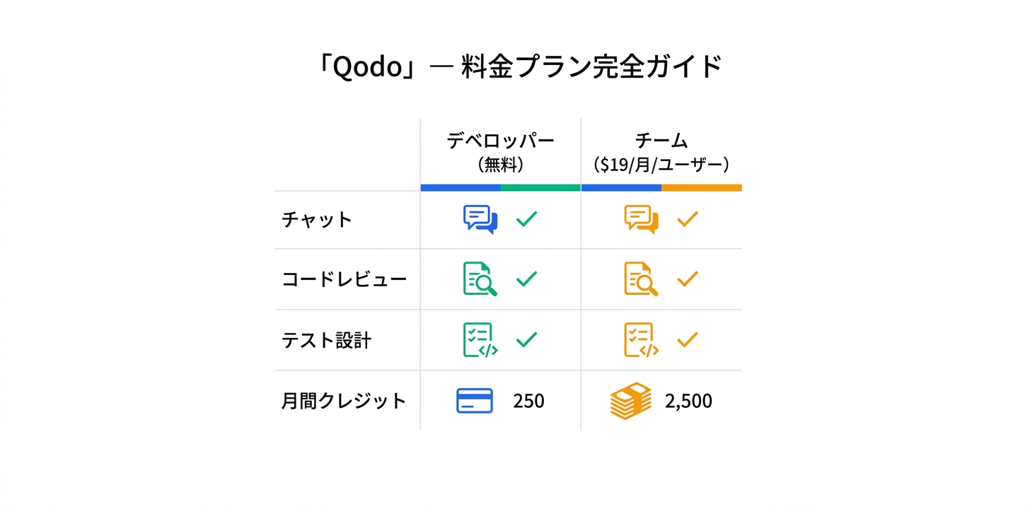 料金プラン完全ガイド