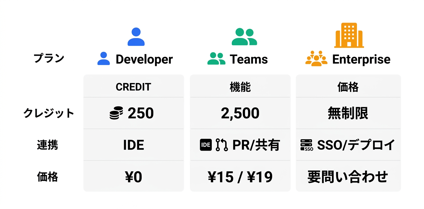 料金プラン完全ガイド(詳細)