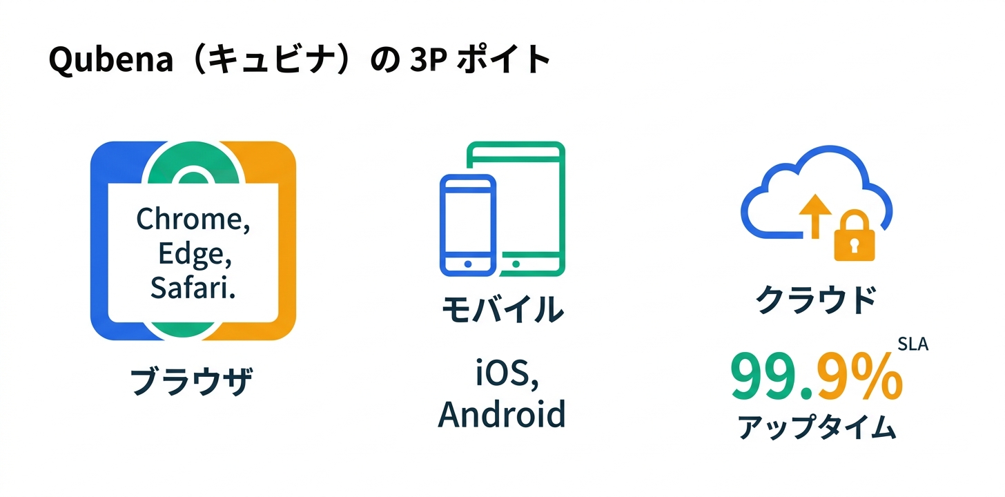 技術仕様と動作環境