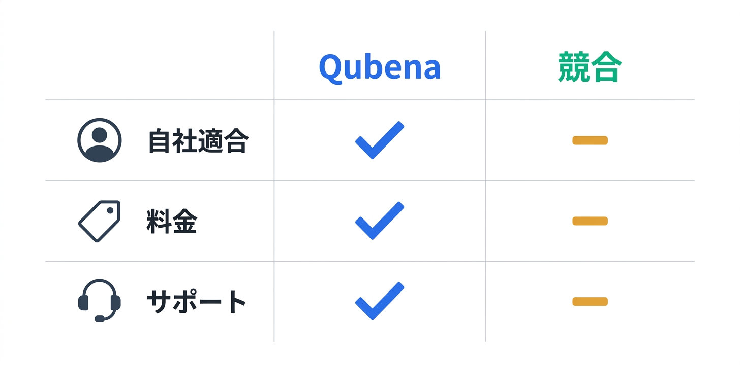 競合製品との比較ポイント