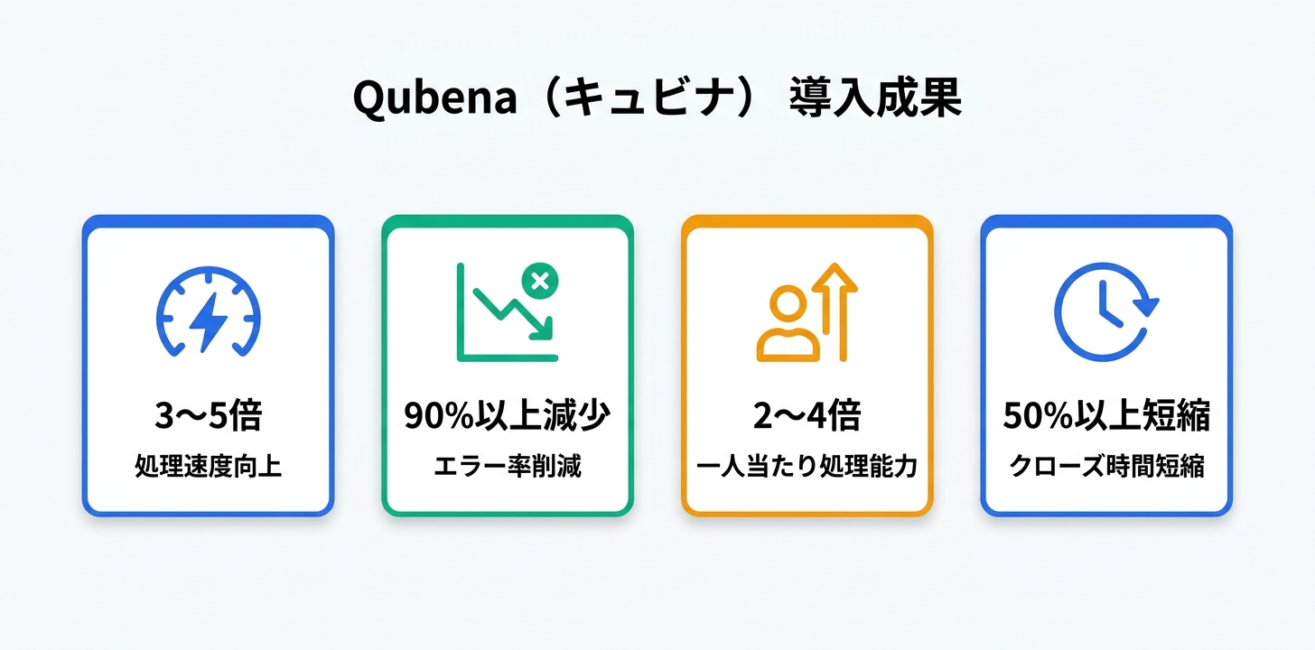 導入事例と成果指標