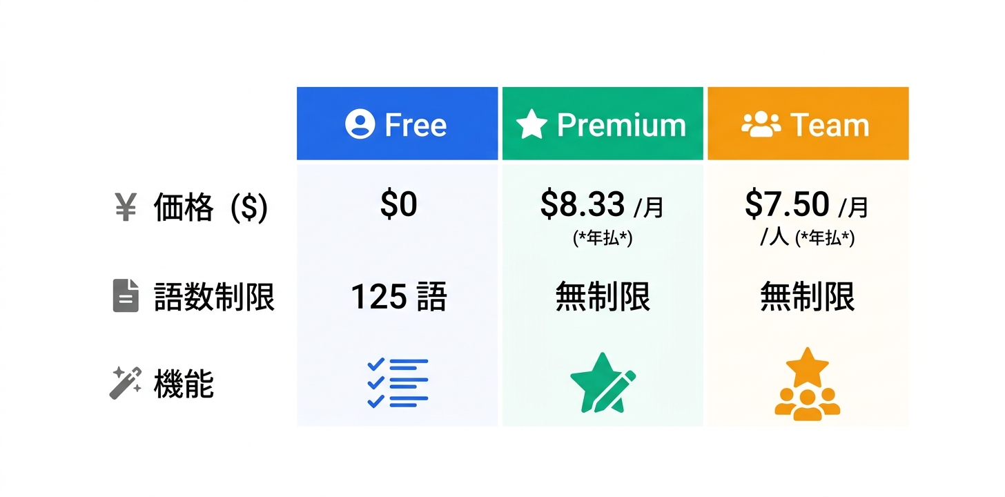 料金プラン完全ガイド