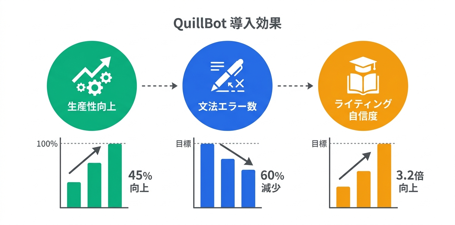 導入効果とユーザーデータ