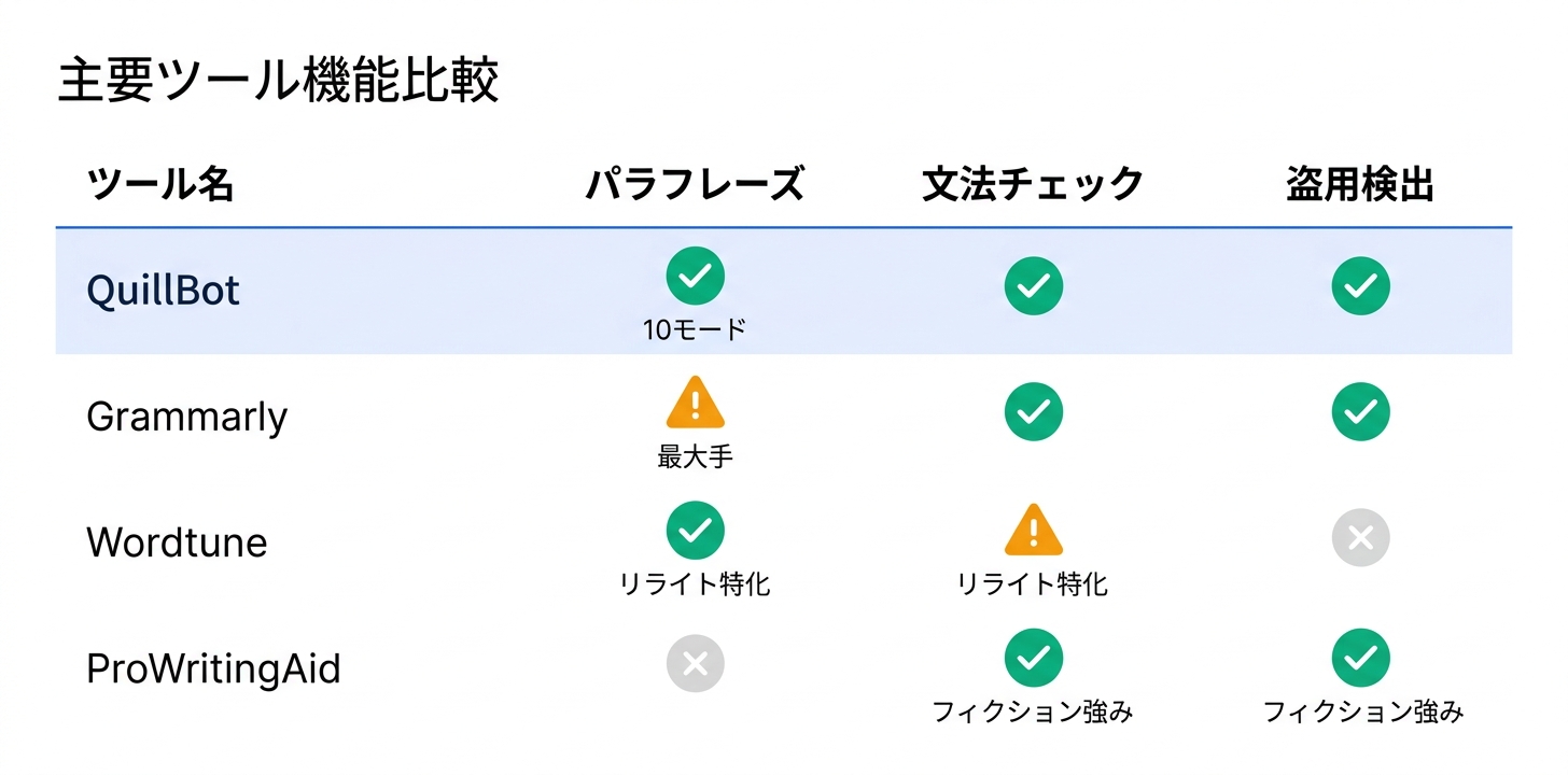 競合ツールとの詳細比較