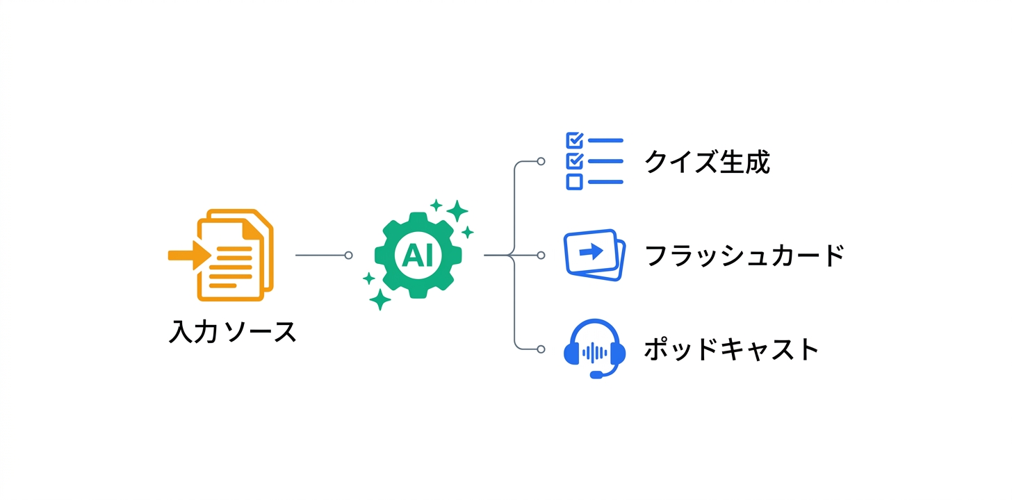主要機能の詳細解説