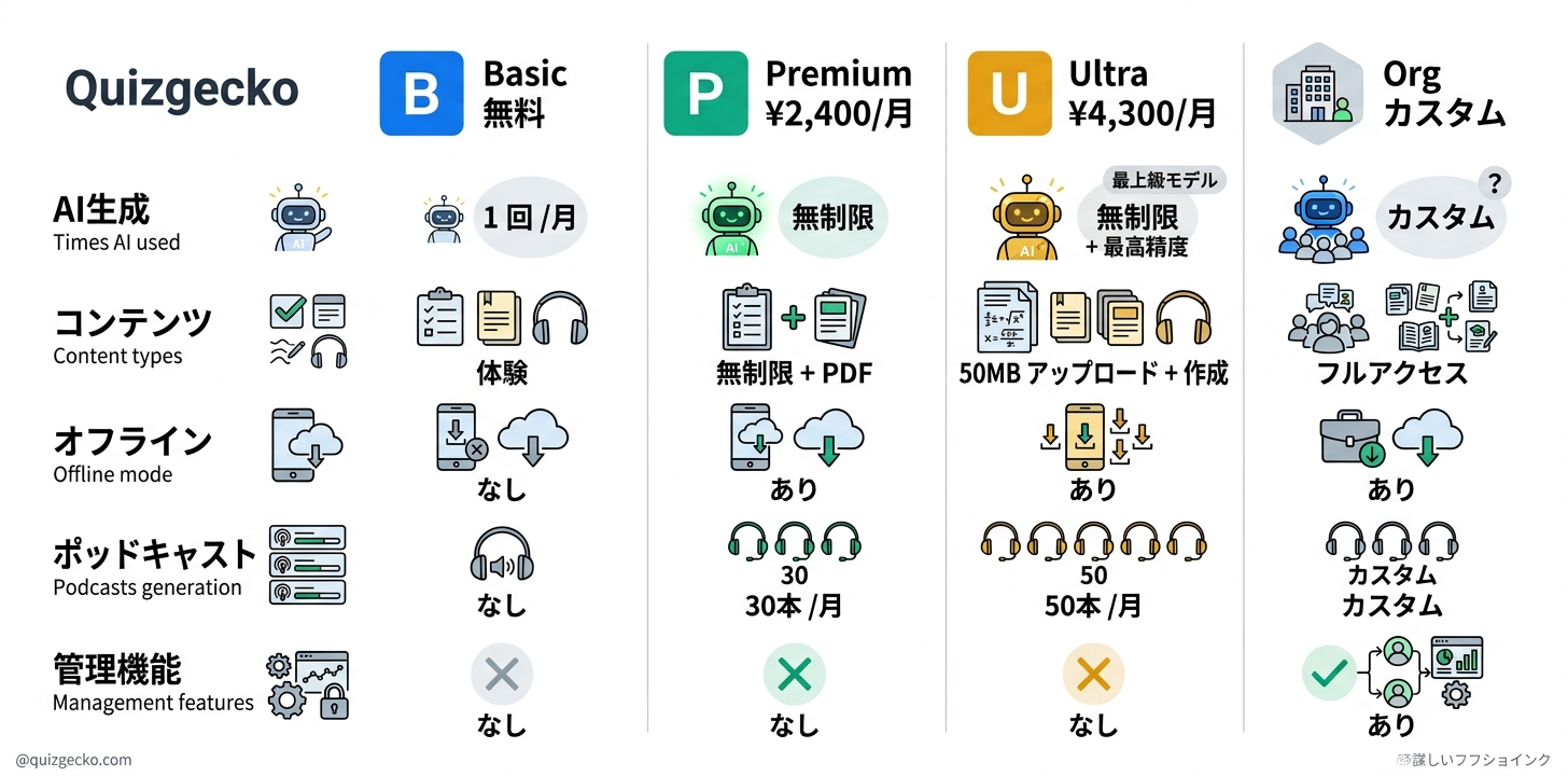 料金プラン完全ガイド