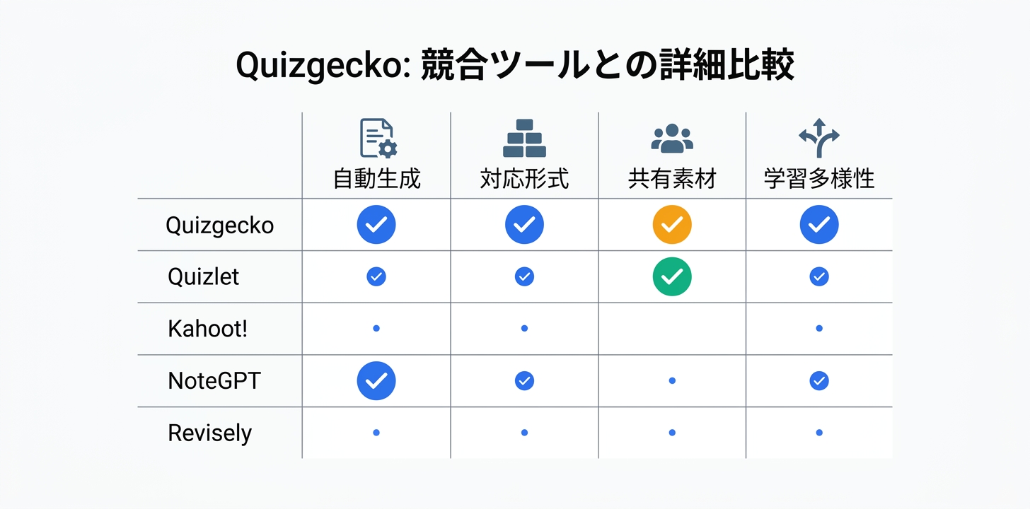 競合ツールとの詳細比較