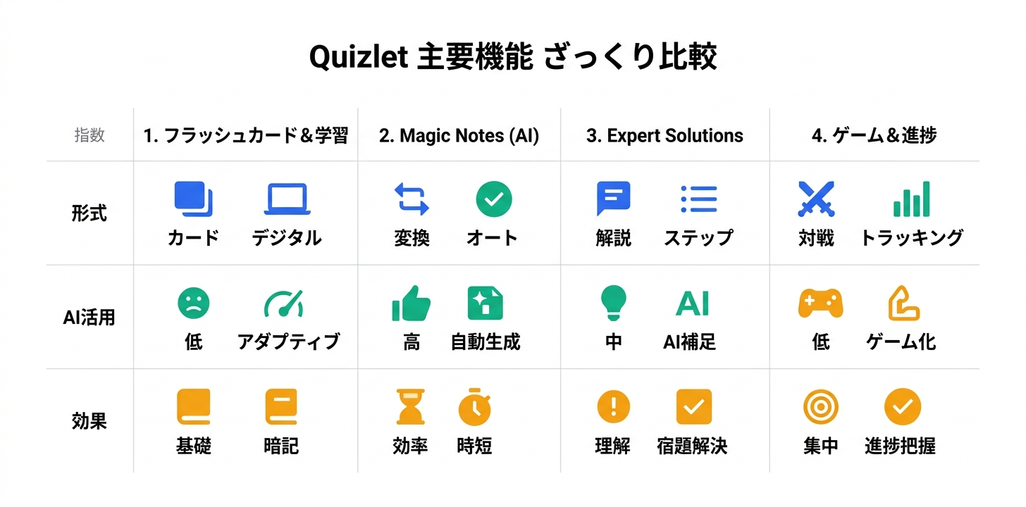 主要機能の詳細解説