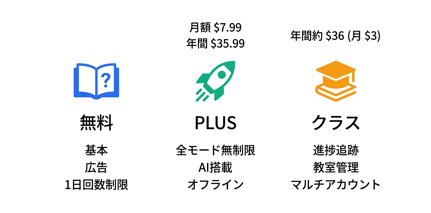 料金プラン完全ガイド