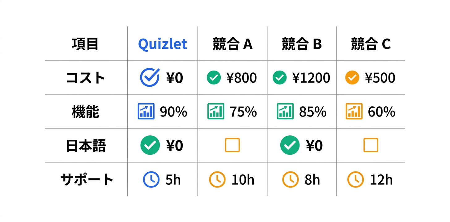 競合ツールとの詳細比較