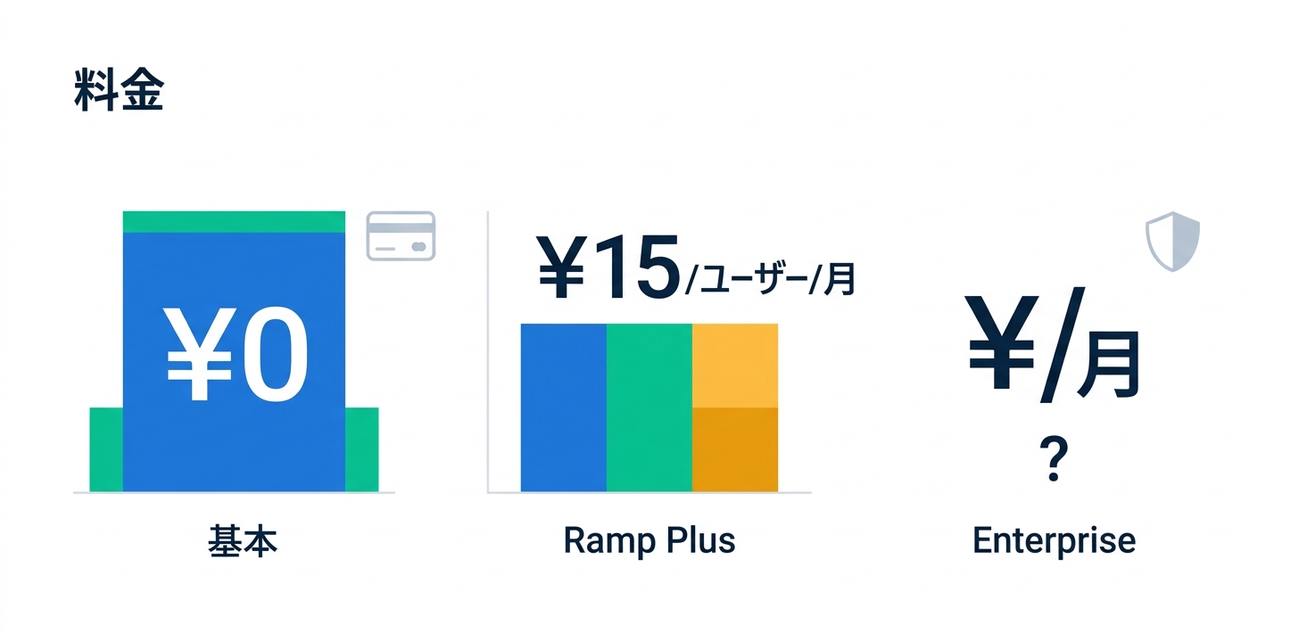 料金プラン完全ガイド
