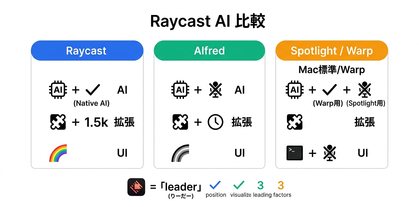 競合ツールとの比較