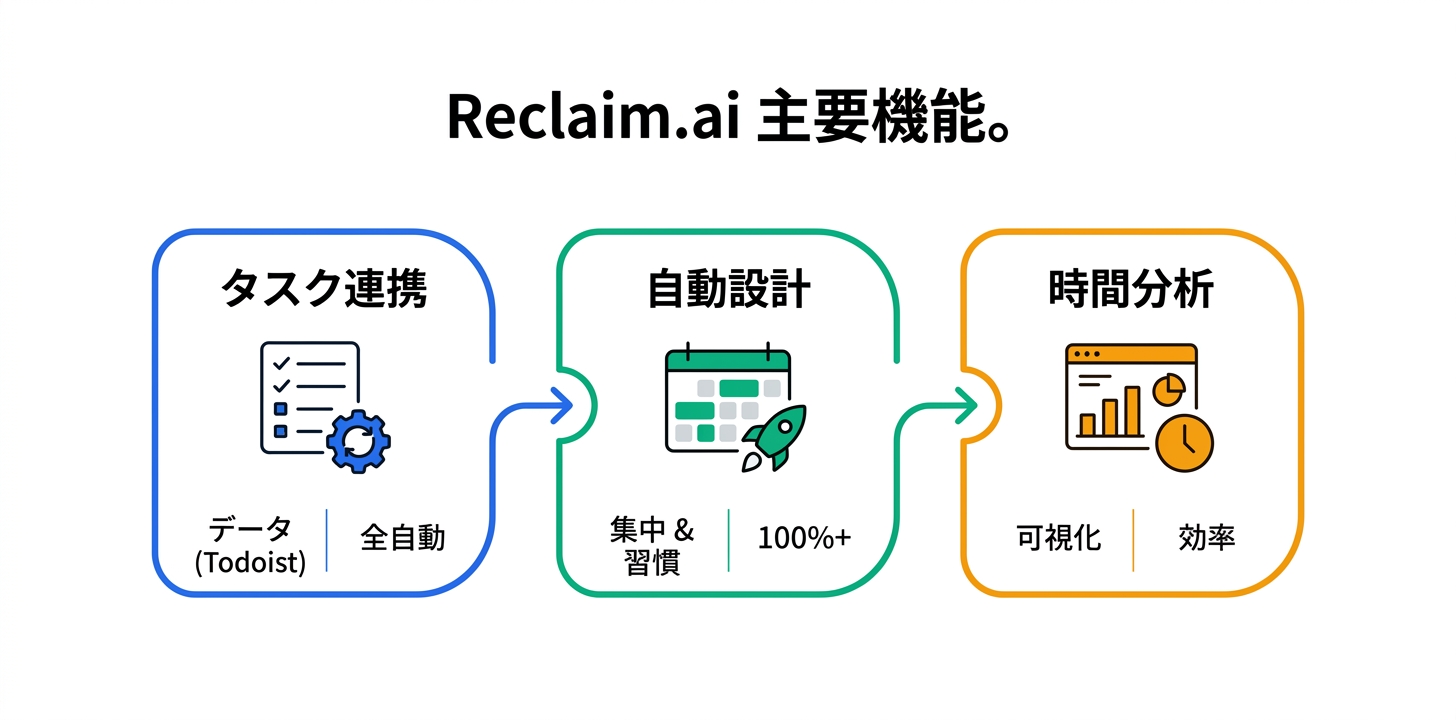 主要機能の詳細解説