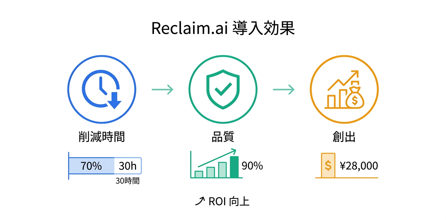 導入によるROI（投資対効果）の考え方