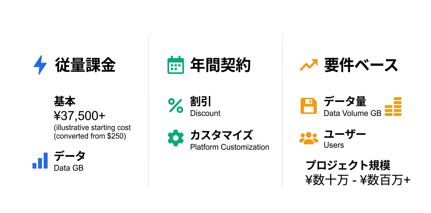 料金プラン完全ガイド