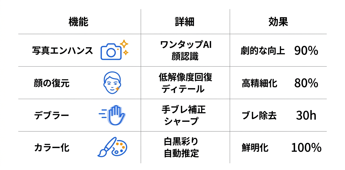 主要機能の詳細解説