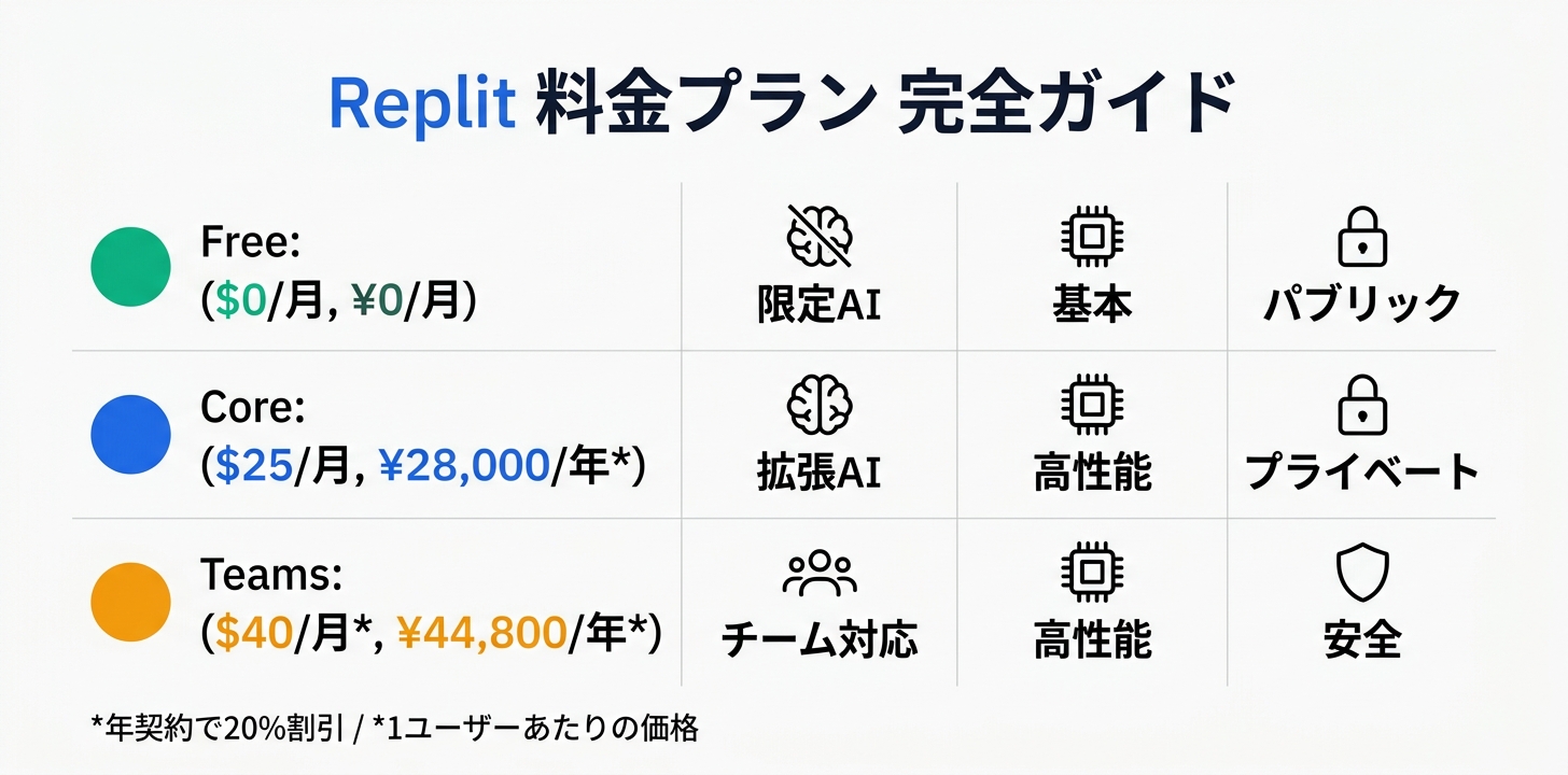 料金プラン完全ガイド