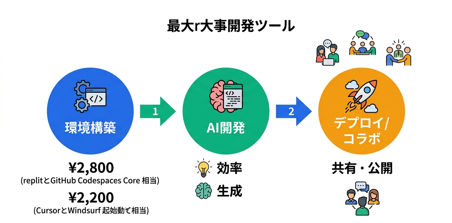 競合ツールとの詳細比較