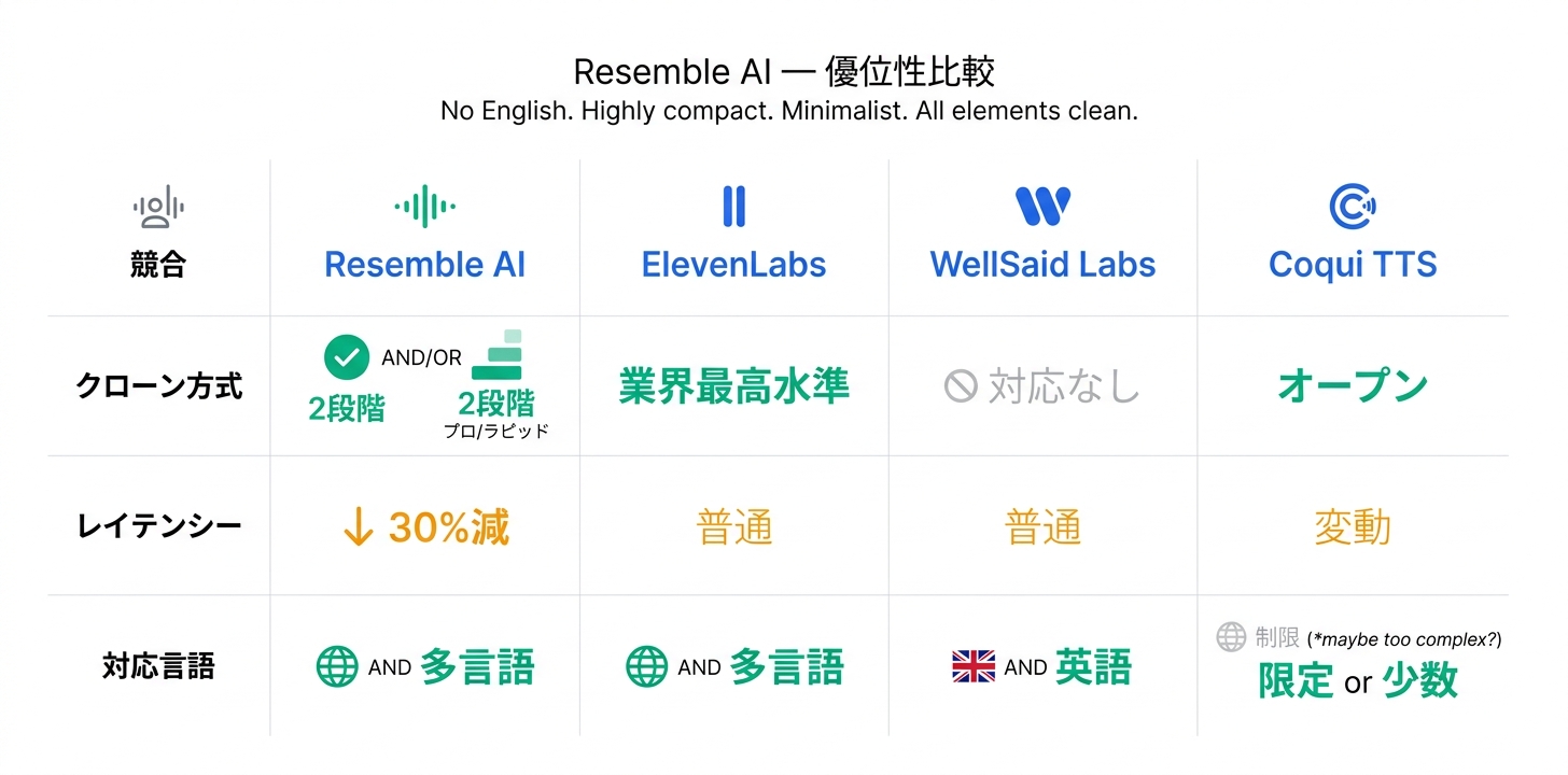 競合ツールとの比較