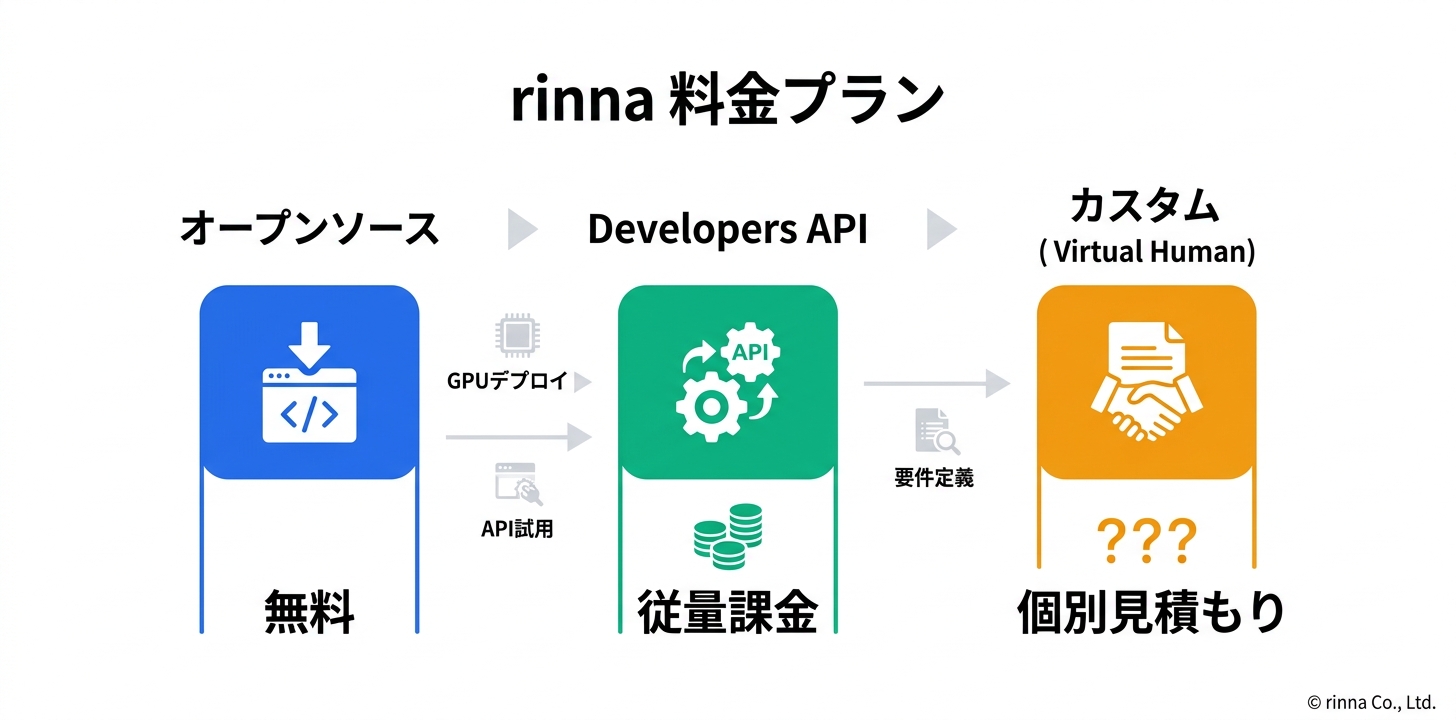 料金プラン完全ガイド