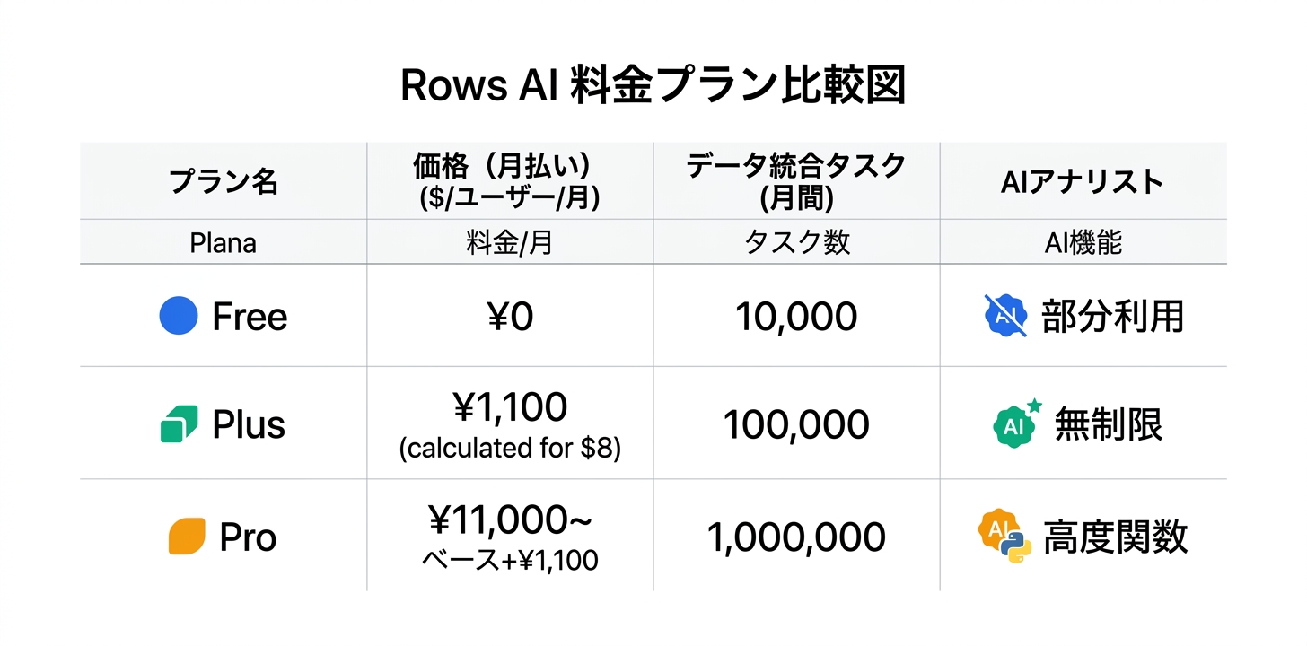 料金プラン完全ガイド