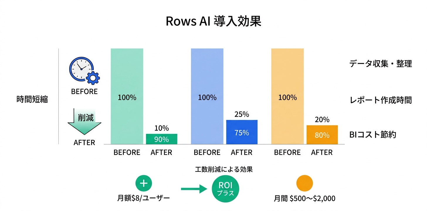 導入効果とROI分析