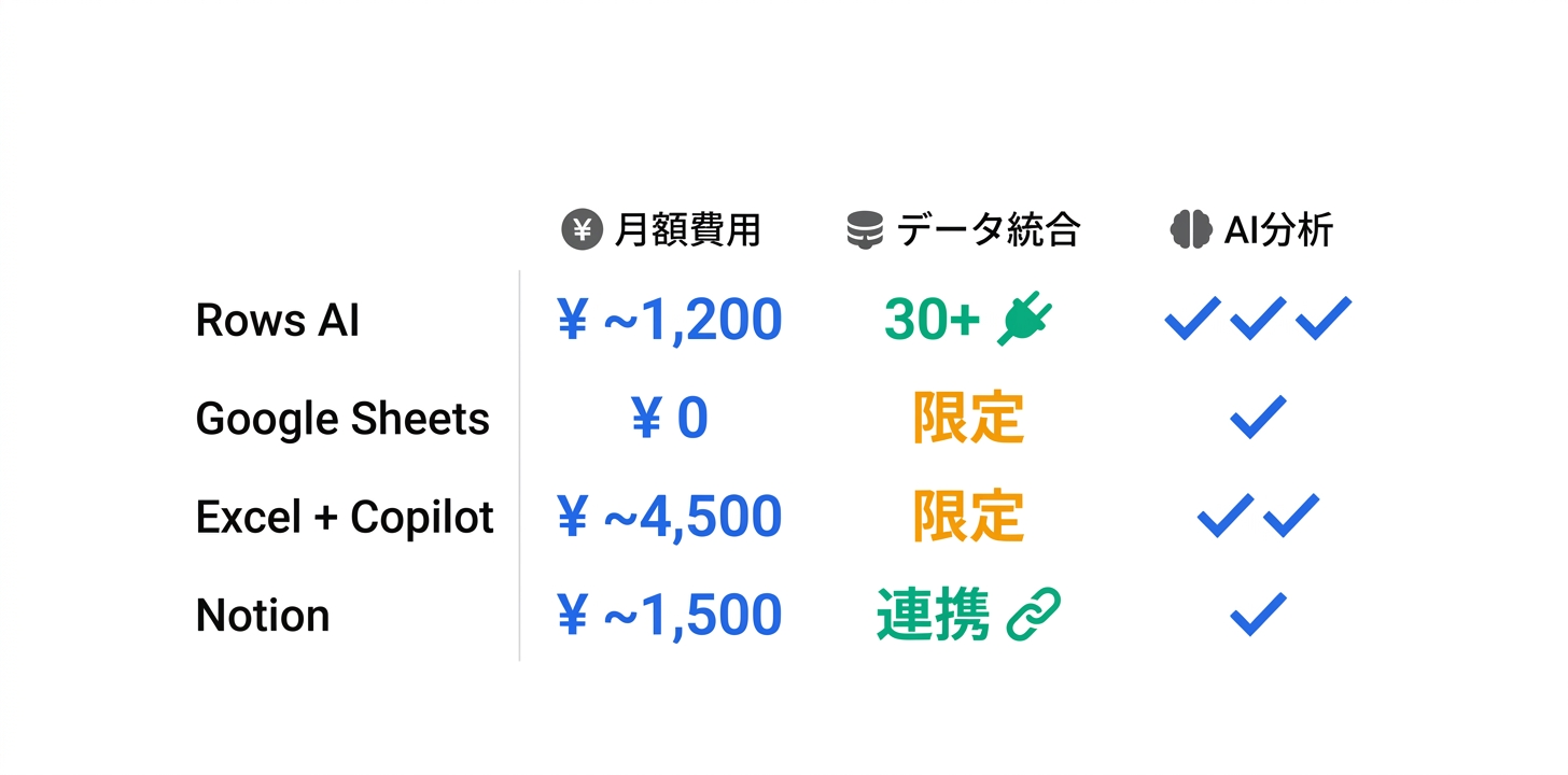 競合ツールとの詳細比較