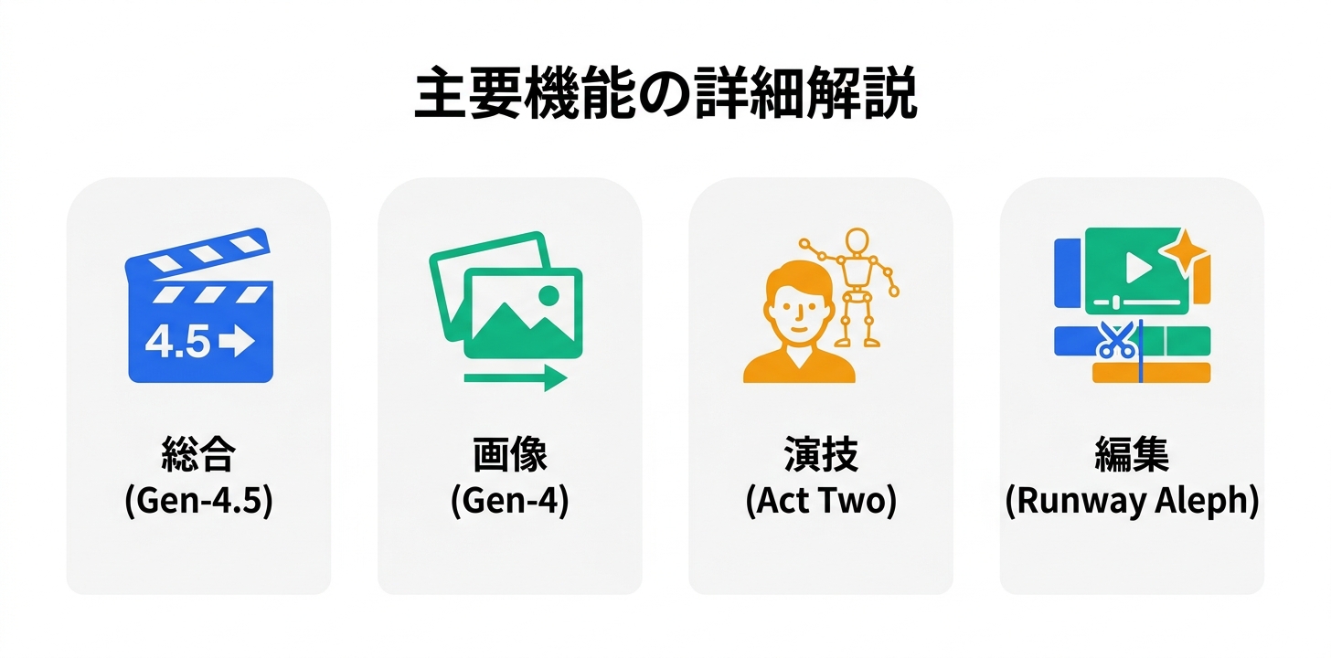 主要機能の詳細解説