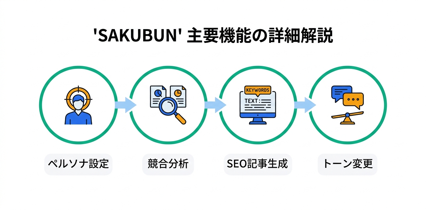主要機能の詳細解説