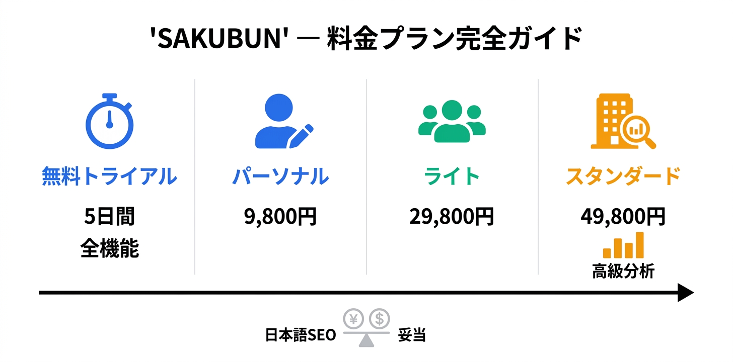料金プラン完全ガイド