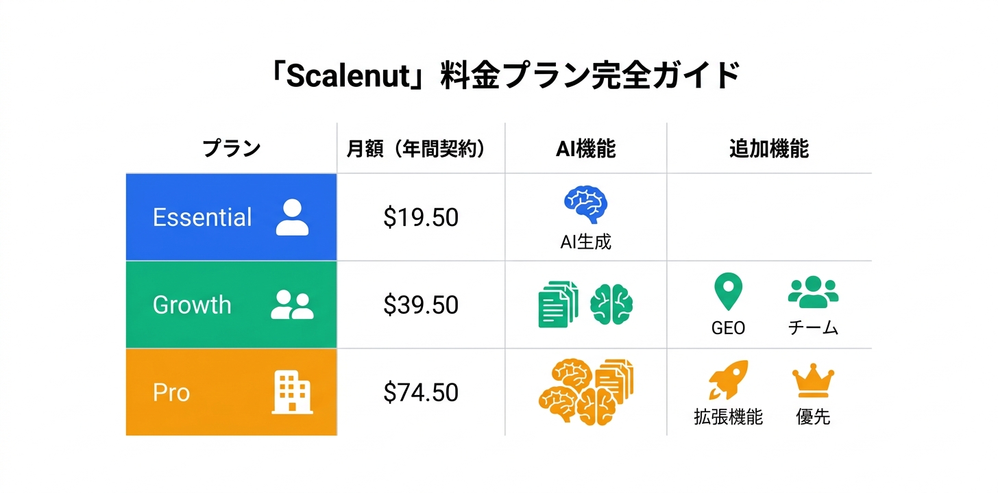 料金プラン完全ガイド
