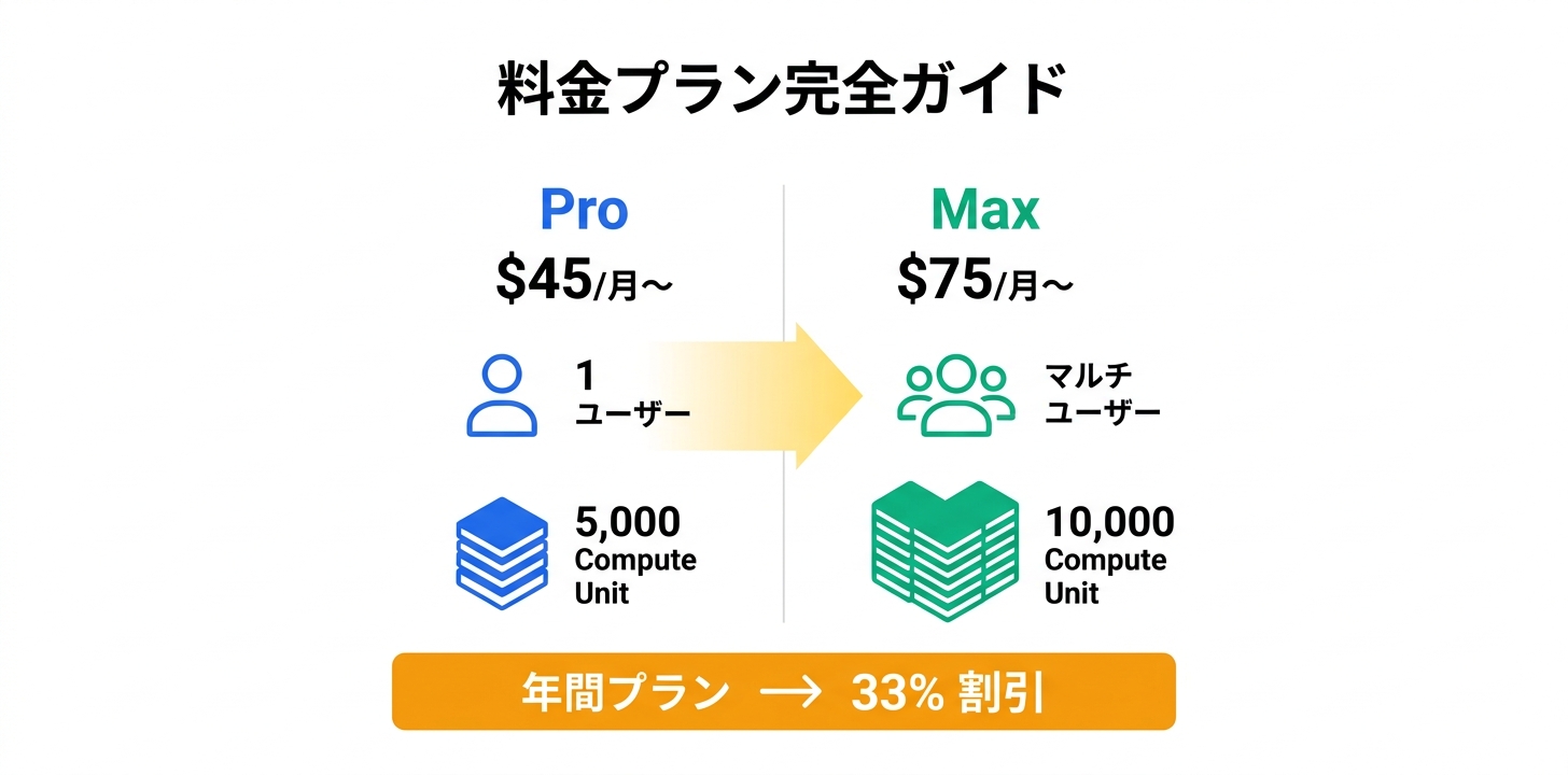 料金プラン完全ガイド