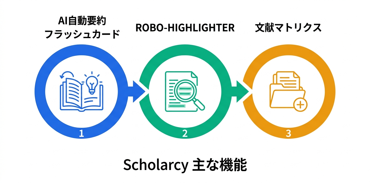 主要機能の詳細解説