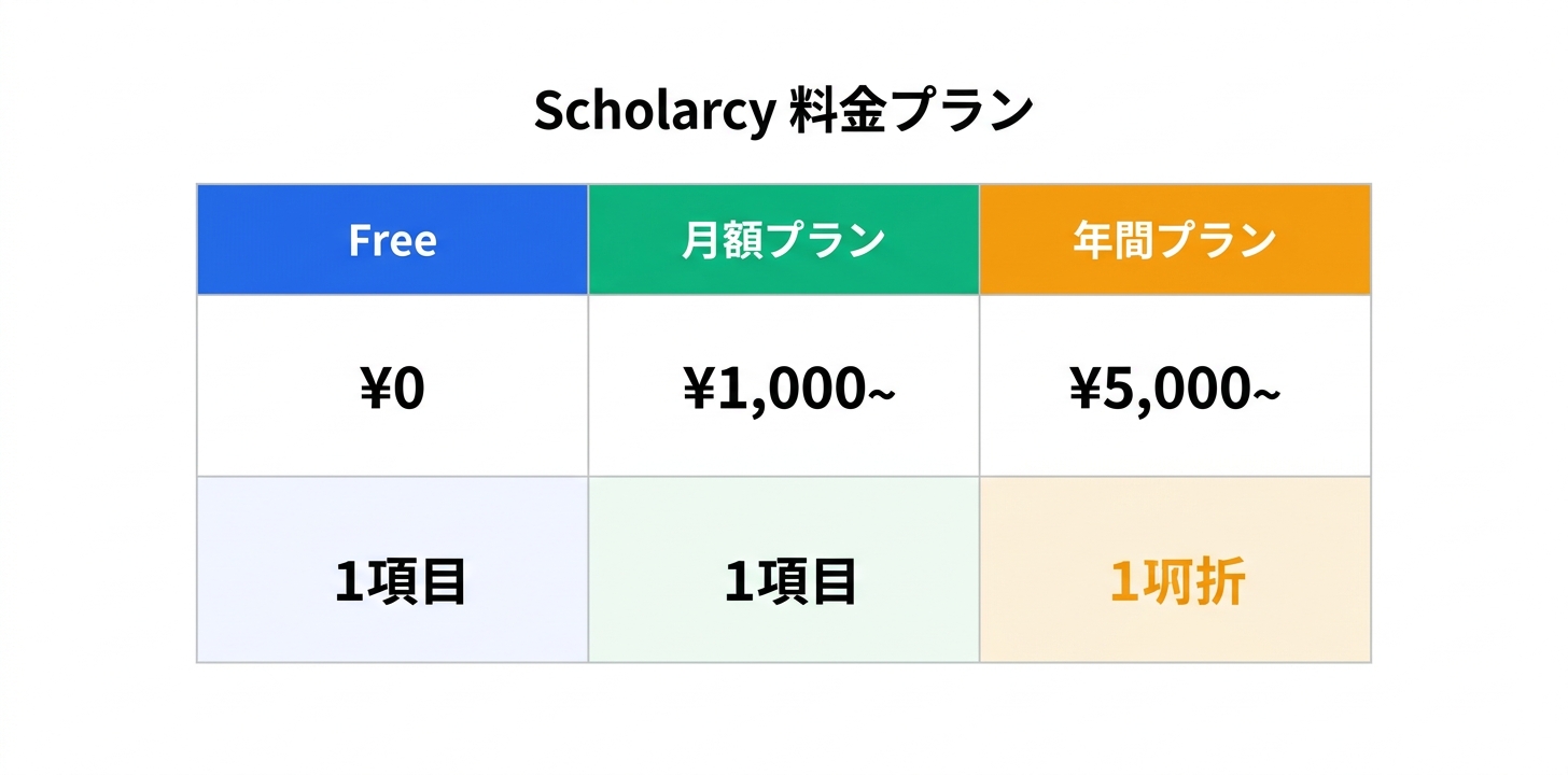 料金プラン完全ガイド