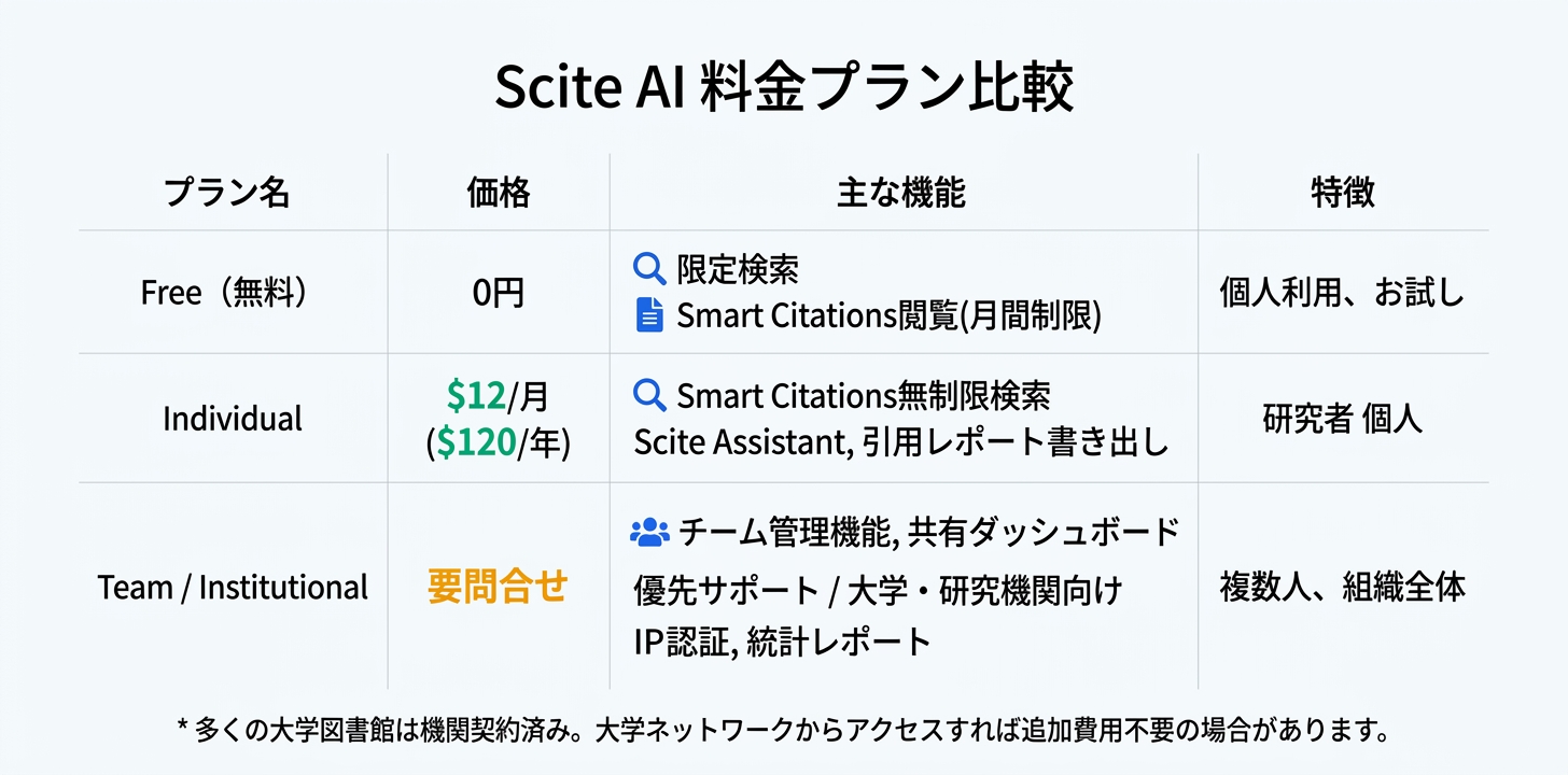 料金プラン完全ガイド