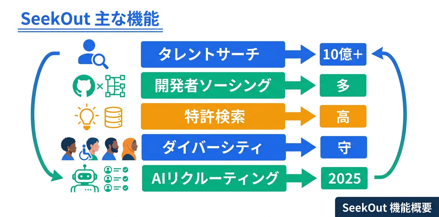 主要機能の詳細解説
