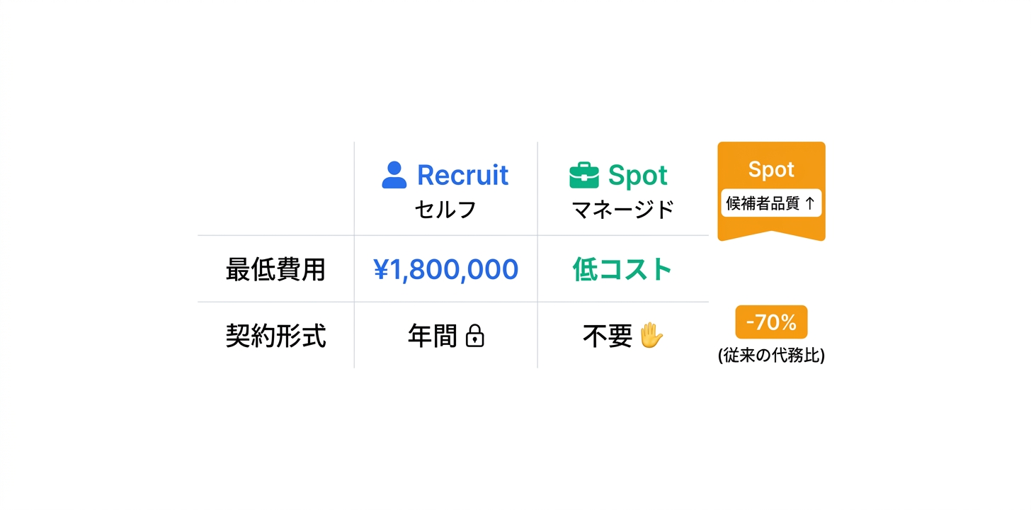 料金プラン完全ガイド