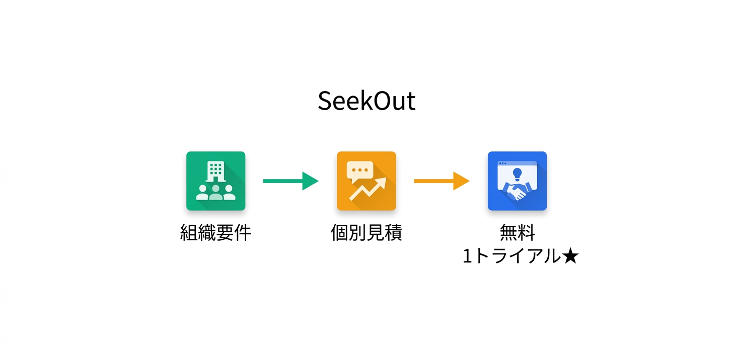 料金プランの補足情報