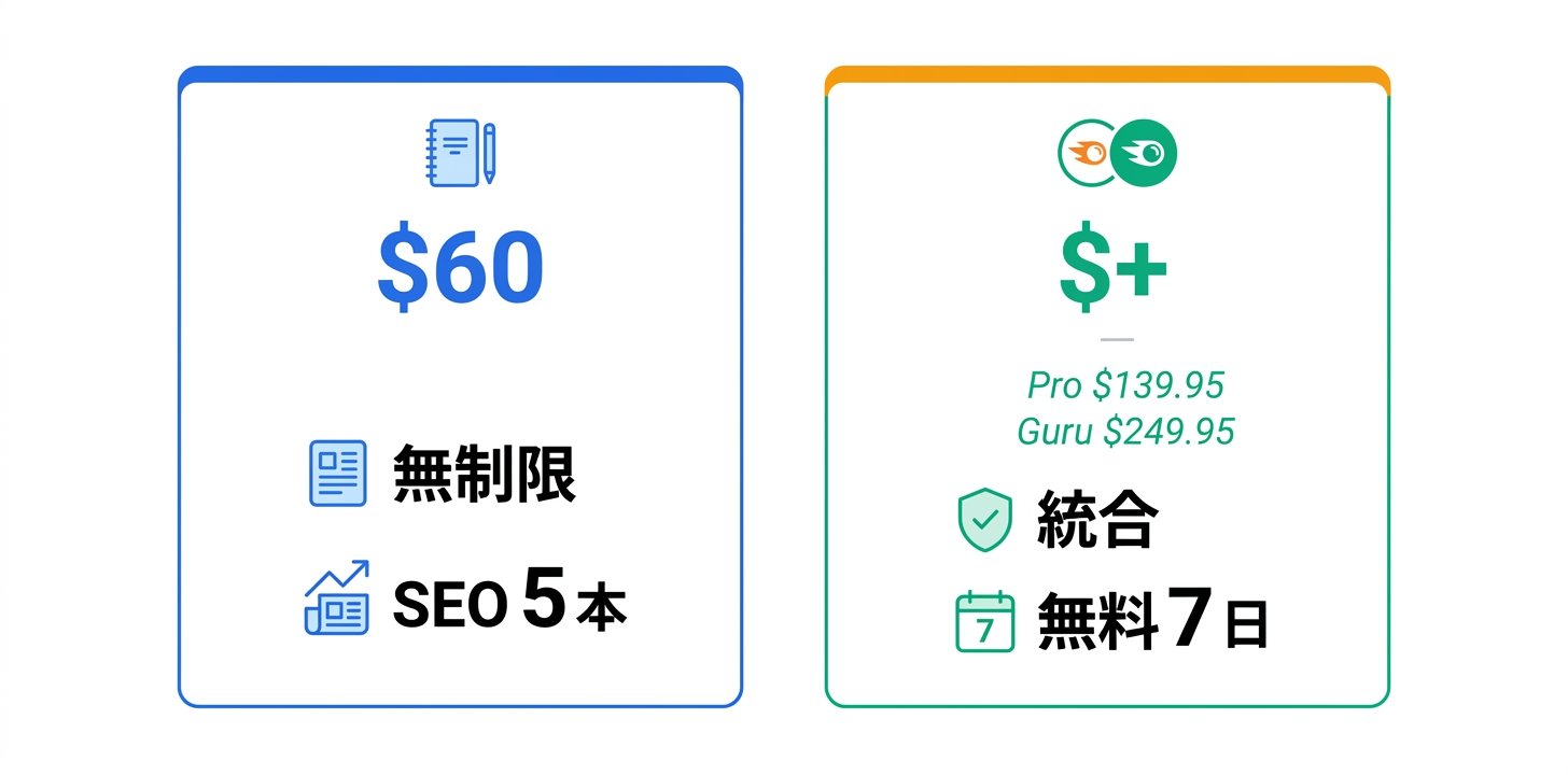 料金プラン完全ガイド