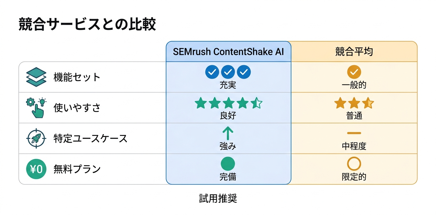 競合サービスとの比較